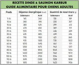 Karbur Mélange Campagnard Dinde et Saumon - 10LBS