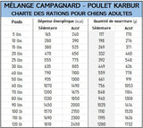 Karbur Mélange campagnard Poulet - 10LBS