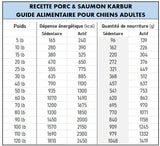 Karbur Mélange Campagnard Porc et Saumon - 10LBS